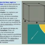 El Concepto de Ideas en Descartes y sus Tipos concepto-de-idea-en-descartes-y-sus-tipos