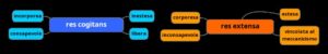 Res Cogitans, Res Extensa: El Dualismo Cartesiano